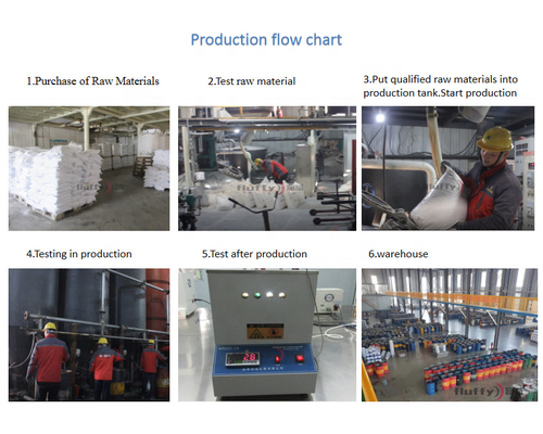 sinopic molybdenum disulfide lithium high temp Mechanical machine lubricant moly mos2 ball bearing grease